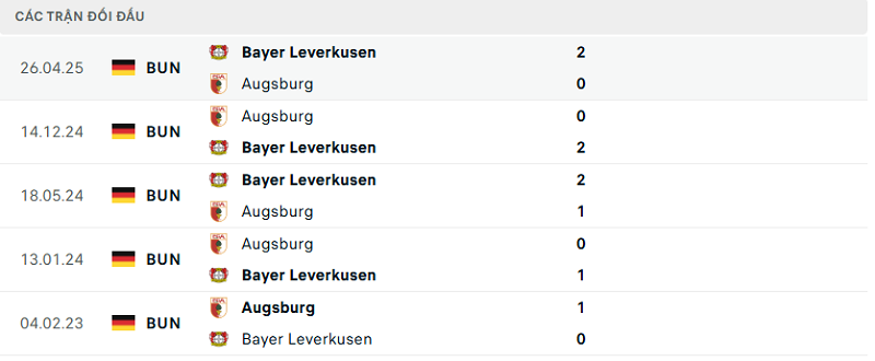 Lịch sử đối đầu Augsburg vs Bayer Leverkusen Lịch sử đối đầu Augsburg vs Bayer Leverkusen