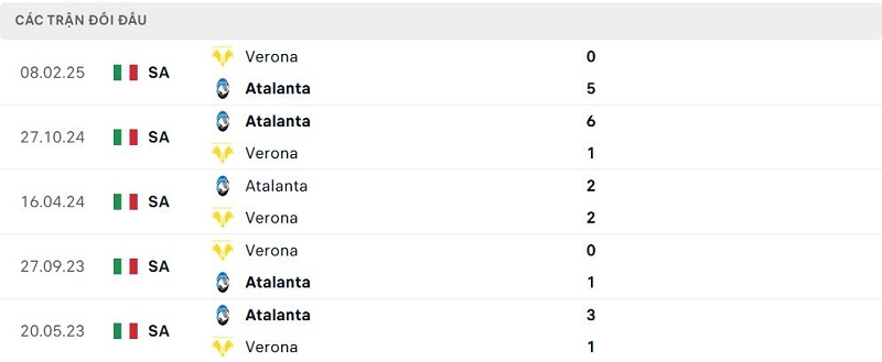 Lịch sử đối đầu Verona vs Atalanta Lịch sử đối đầu Verona vs Atalanta
