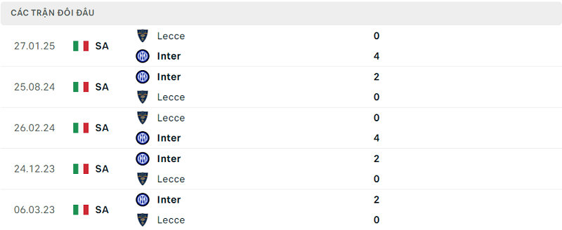 Lịch sử đối đầu Inter vs Lecce Lịch sử đối đầu Inter vs Lecce