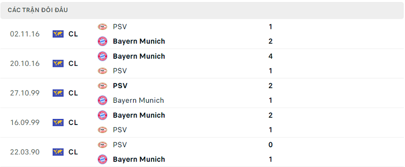 Lịch sử đối đầu PSV vs Bayern Munich Lịch sử đối đầu PSV vs Bayern MunichLịch sử đối đầu PSV vs Bayern Munich