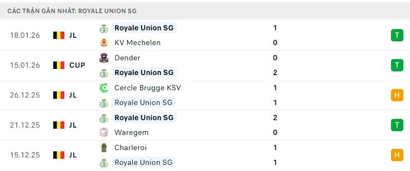 Phong độ Royale Union SG 5 trận đã qua Phong độ Royale Union SG 5 trận đã qua