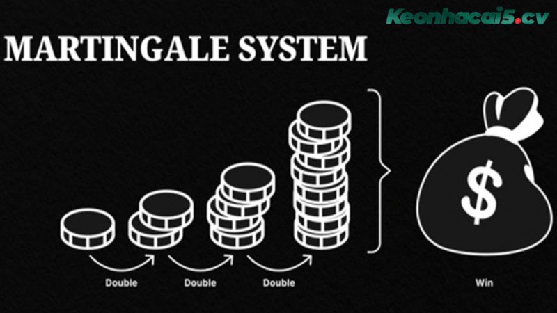 Khái niệm kỹ thuật đánh gấp thếp (Martingale)